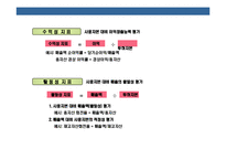 [재무관리 의 이해 [financial management]] 재무관리 의 이해 [financial management]-16