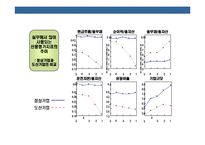 [재무관리 의 이해 [financial management]] 재무관리 의 이해 [financial management]-18