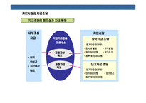 [재무관리 의 이해 [financial management]] 재무관리 의 이해 [financial management]-19