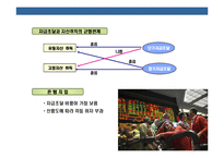 [재무관리 의 이해 [financial management]] 재무관리 의 이해 [financial management]-20