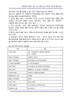[정보통신] 통신방송 컨버전스 핵심 TPS 기획[6]-국내(Broadband, 광대역) TPS관련 산업 및 업체 동향(상)-5