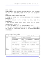 [정보통신] 통신방송 컨버전스 핵심 TPS 기획[6]-국내(Broadband, 광대역) TPS관련 산업 및 업체 동향(상)-16