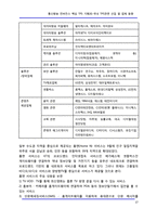 [정보통신] 통신방송 컨버전스 핵심 TPS 기획[6]-국내(Broadband, 광대역) TPS관련 산업 및 업체 동향(상)-17