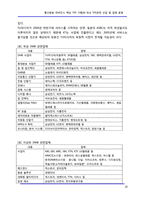 [정보통신] 통신방송 컨버전스 핵심 TPS 기획[6]-국내(Broadband, 광대역) TPS관련 산업 및 업체 동향(상)-20