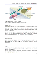 [정보통신] 통신방송 컨버전스 핵심 TPS 기획[8]-Broadband, 광대역 DPS, TPS, QPS 동향-7