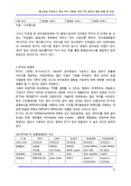 [정보통신] 통신방송 컨버전스 핵심 TPS 기획[8]-Broadband, 광대역 DPS, TPS, QPS 동향-17