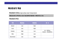 [해상운송의 이해] 해상운송의 이해-6