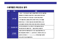 [해상운송의 이해] 해상운송의 이해-7