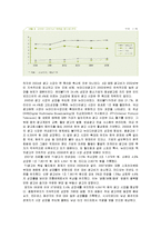 [시장조사] [시장조사론]국내 광고산업 분석 및 향후전망(A+리포트)-5
