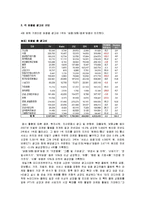 [시장조사] [시장조사론]국내 광고산업 분석 및 향후전망(A+리포트)-7