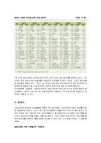 [시장조사] [시장조사론]국내 광고산업 분석 및 향후전망(A+리포트)-9