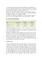 [시장조사] [시장조사론]국내 광고산업 분석 및 향후전망(A+리포트)-15