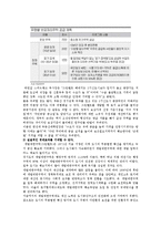 [도시정책] 그린벨트 찬반론-7