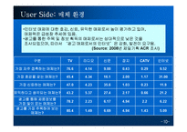 [마케팅] 인터넷 광고 마케팅 시장의 전망ok-11