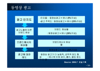 [마케팅] 인터넷 광고 마케팅 시장의 전망ok-15