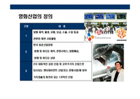 [한국 영화산업의 이해] 한국 영화산업의 이해-3
