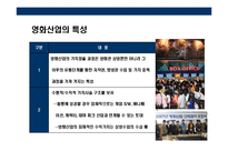 [한국 영화산업의 이해] 한국 영화산업의 이해-4