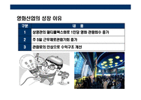 [한국 영화산업의 이해] 한국 영화산업의 이해-7