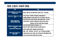 [한국 영화산업의 이해] 한국 영화산업의 이해-8