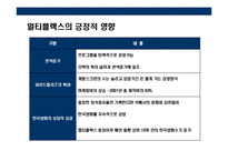 [한국 영화산업의 이해] 한국 영화산업의 이해-15