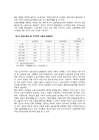[사회복지] 빈곤층 사회보장의 당면문제과 정책과제0k-16