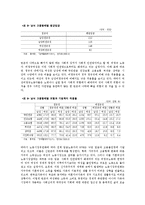[사회복지] 빈곤층 사회보장의 당면문제과 정책과제0k-18