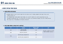 [건축학, 건축환경 공학] 친환경 건축계획 적용성 검토-6