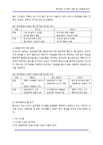 [정보통신] 원격검침 시스템의 개발 및 시장동향 분석-5