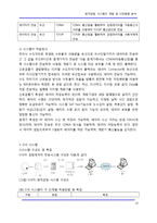 [정보통신] 원격검침 시스템의 개발 및 시장동향 분석-10