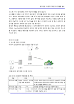 [정보통신] 원격검침 시스템의 개발 및 시장동향 분석-14