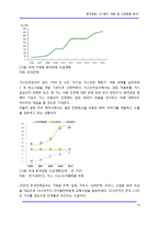[정보통신] 원격검침 시스템의 개발 및 시장동향 분석-19