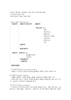 [무역학] 국제수지와 국민경제 및 관세 비관세정책jo-2