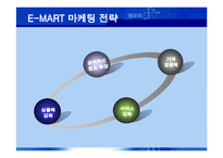 [MIS, 경영정보시스템] 이마트 E-MART & RFID-8