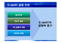 [MIS, 경영정보시스템] 이마트 E-MART & RFID-9