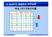 [MIS, 경영정보시스템] 이마트 E-MART & RFID-18
