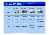 [MIS, 경영정보시스템] 이마트 E-MART & RFID-19