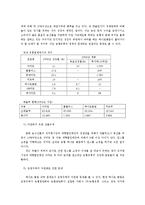 [유통관리] 농협 하나로클럽 운영전략-5