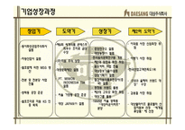 [국제마케팅] ㈜대상그룹 `미원`의 인도네시아 진출 성공기-4
