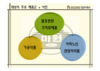 [국제마케팅] ㈜대상그룹 `미원`의 인도네시아 진출 성공기-5