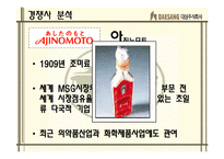 [국제마케팅] ㈜대상그룹 `미원`의 인도네시아 진출 성공기-16