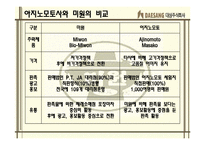 [국제마케팅] ㈜대상그룹 `미원`의 인도네시아 진출 성공기-18