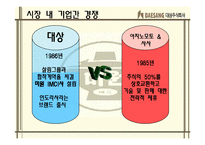 [국제마케팅] ㈜대상그룹 `미원`의 인도네시아 진출 성공기-20