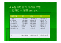 [식품유통] 농산물 도매시장 물류체계 개선 방향-13