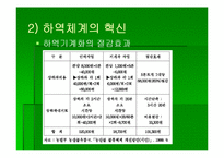 [식품유통] 농산물 도매시장 물류체계 개선 방향-17