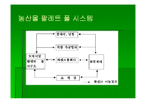 [식품유통] 농산물 도매시장 물류체계 개선 방향-18