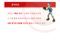 [통계] 국내 프로 야구선수의 성적이 연봉에 미치는 영향-3