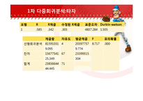 [통계] 국내 프로 야구선수의 성적이 연봉에 미치는 영향-8