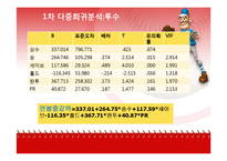 [통계] 국내 프로 야구선수의 성적이 연봉에 미치는 영향-12