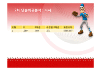 [통계] 국내 프로 야구선수의 성적이 연봉에 미치는 영향-14