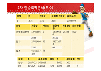 [통계] 국내 프로 야구선수의 성적이 연봉에 미치는 영향-15